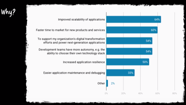 ./resources/video-the-role-of-workflows-in-microservices.resources/screenclip.png