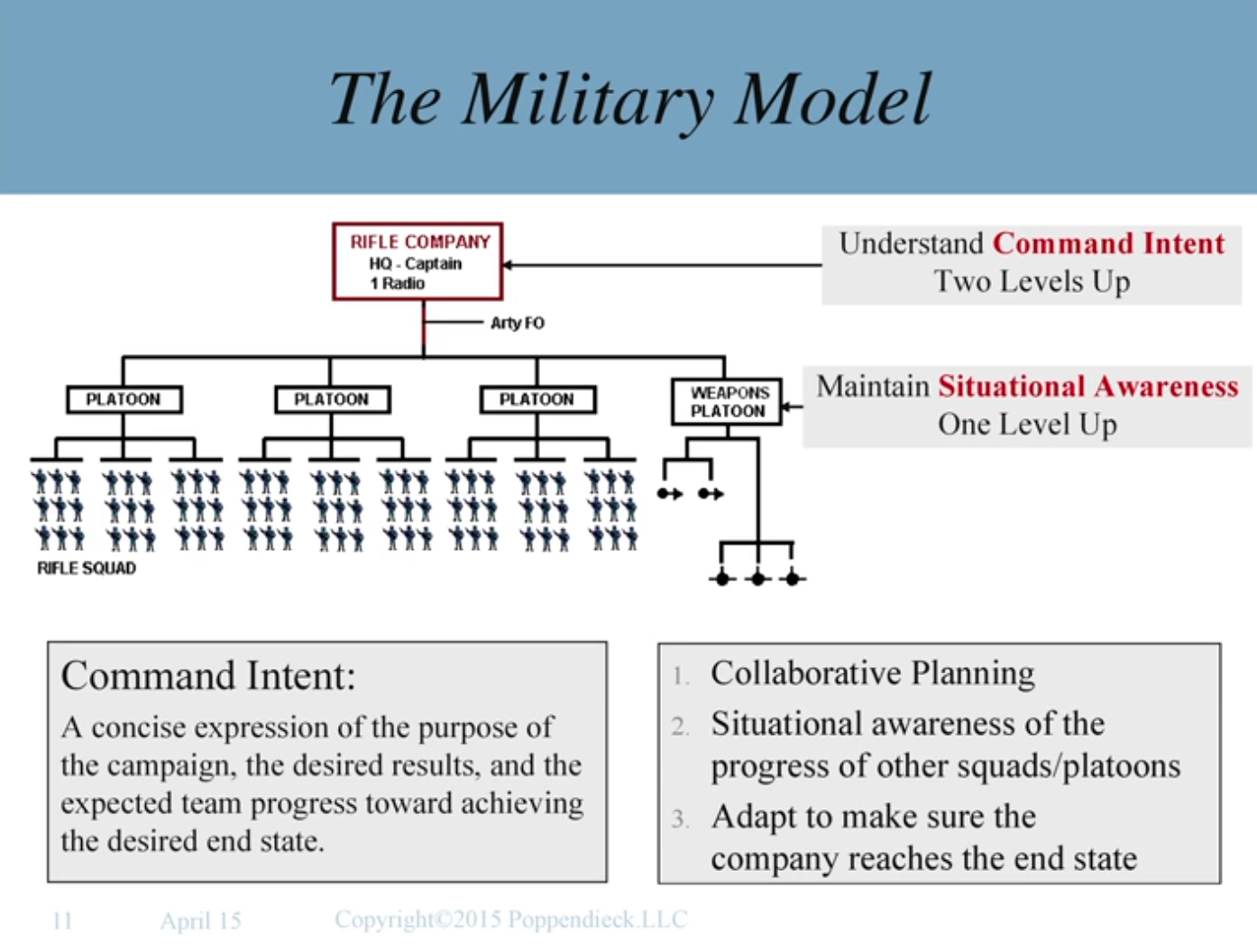 ./resources/video-the-scaling-dilemma-mary-poppendieck.resources/screen-shot-2019-06-30-at-20.20.13.png