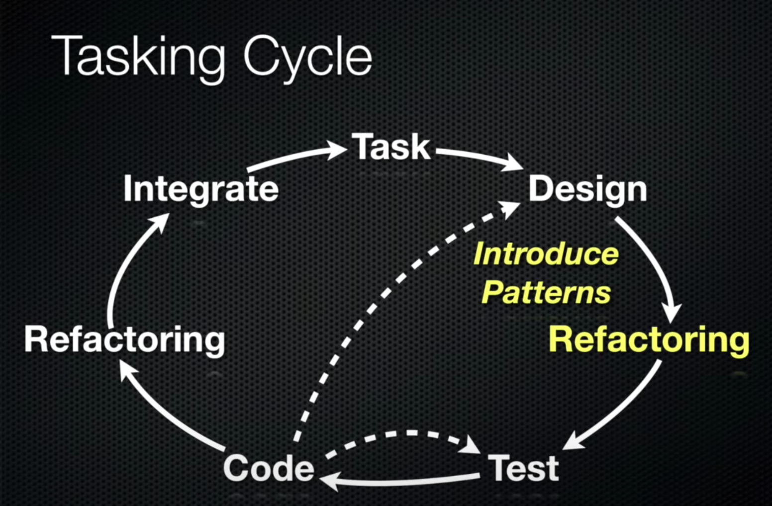 ./resources/video-the-secret-assumption-of-agile-fred-george.resources/screen_capture_-_nov_17_2_09_pm.3.png