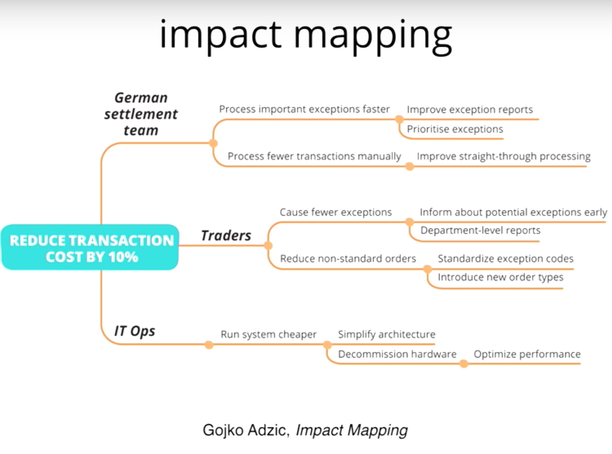 ./resources/video-why-scaling-agile-doesnt-work-jez-humble.resources/screenshot.3.png