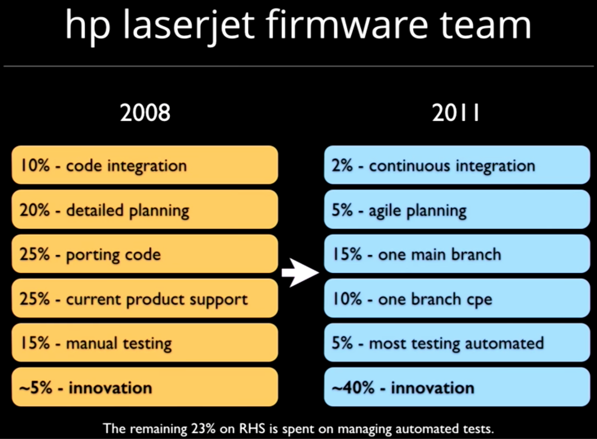 ./resources/video-why-scaling-agile-doesnt-work-jez-humble.resources/screenshot.7.png