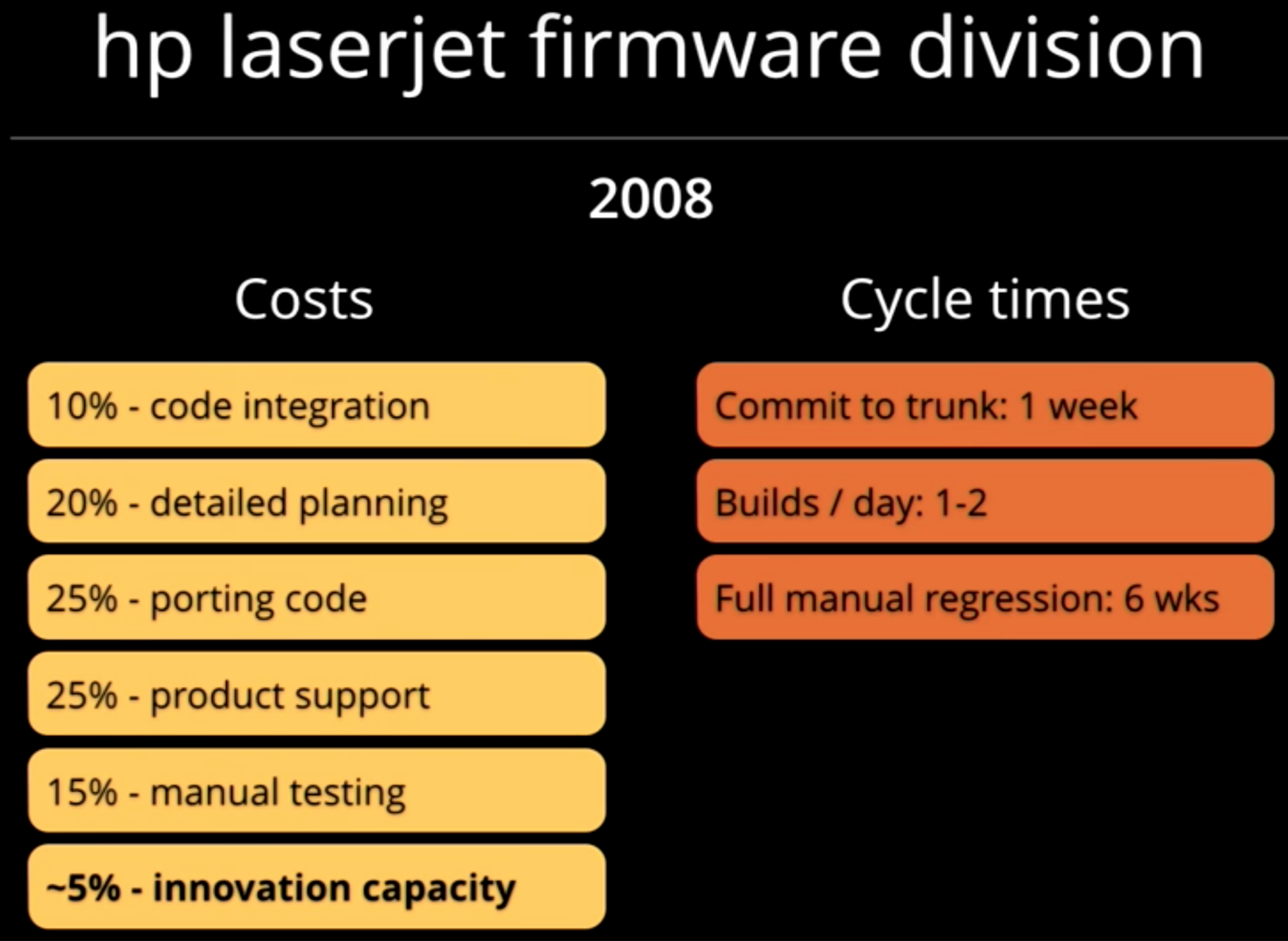 ./resources/video-why-scaling-agile-doesnt-work-jez-humble.resources/screenshot.9.png